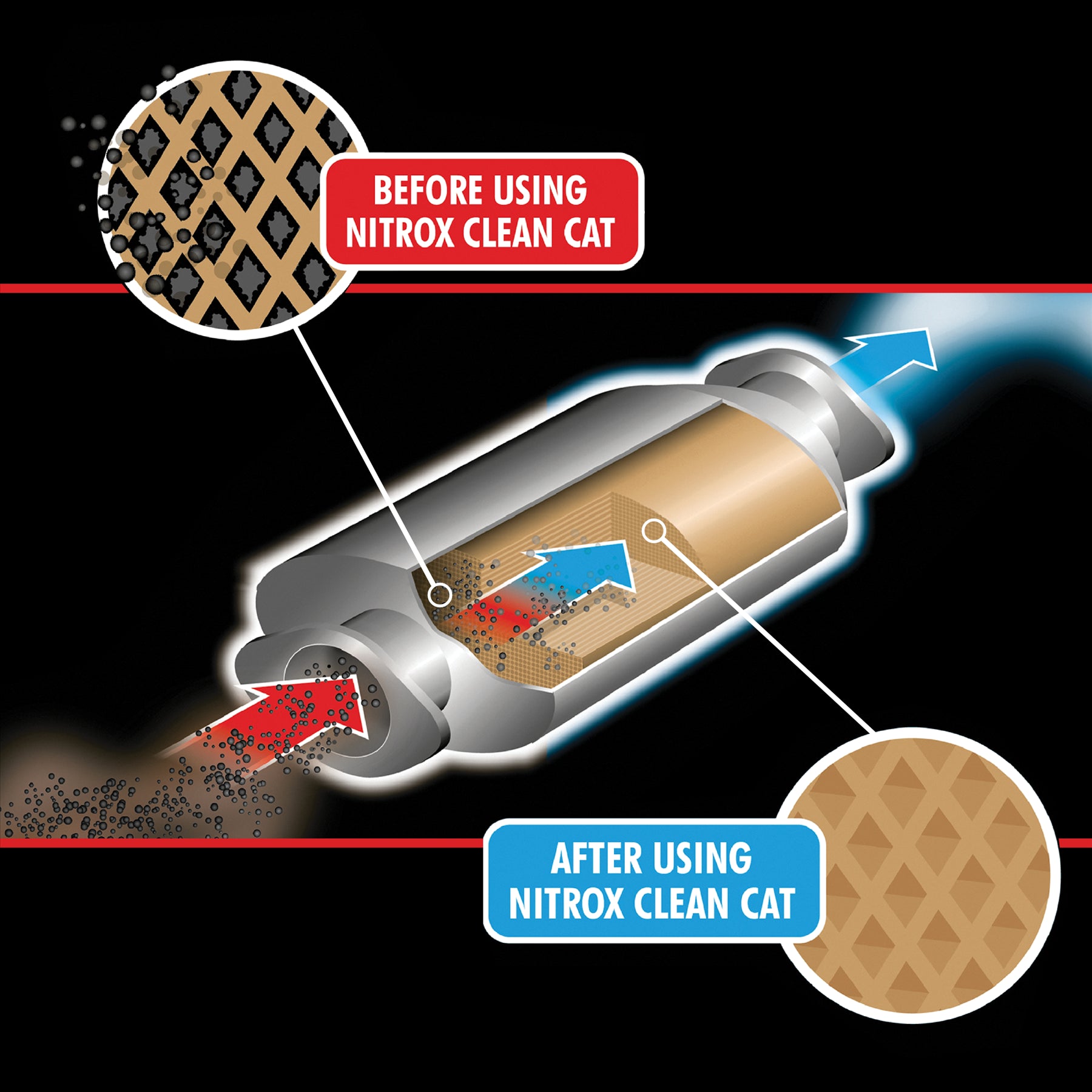 Before and After Nitrox Clean Cat Diesel