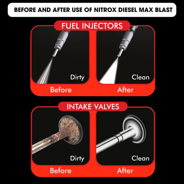 Nitrox Max Blast Diesel - 300ml