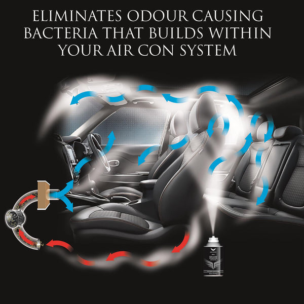 Air con purifier circulates through the air conditioning system